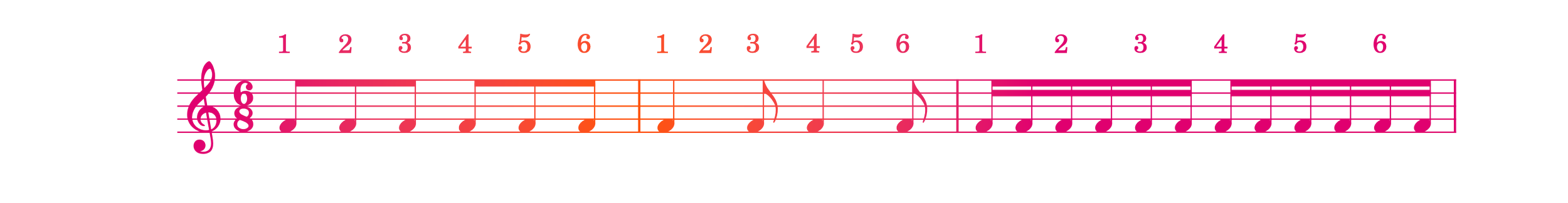 A Complete Guide to Time Signatures — Matthew Cawood