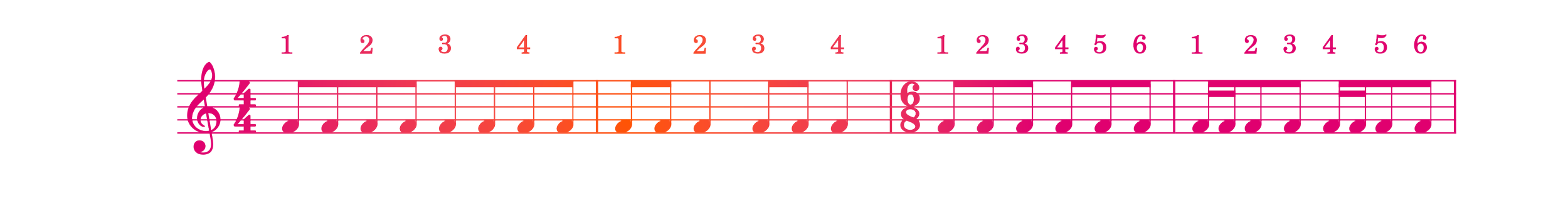 A Complete Guide to Time Signatures — Matthew Cawood