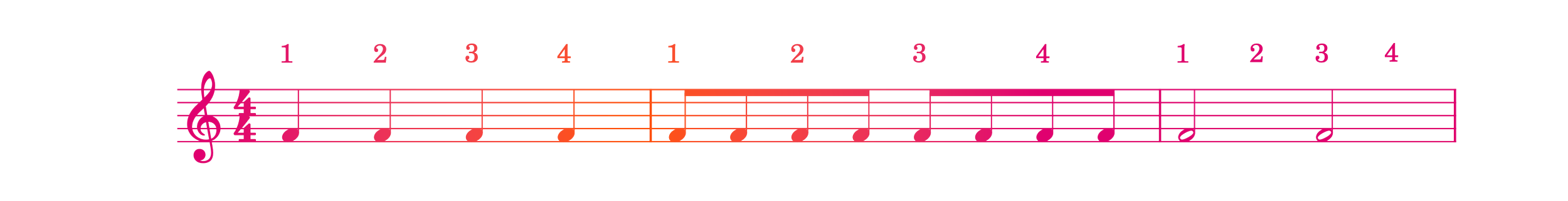 A Complete Guide to Time Signatures — Matthew Cawood