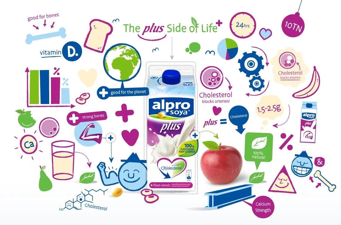Alpro-Components.jpg