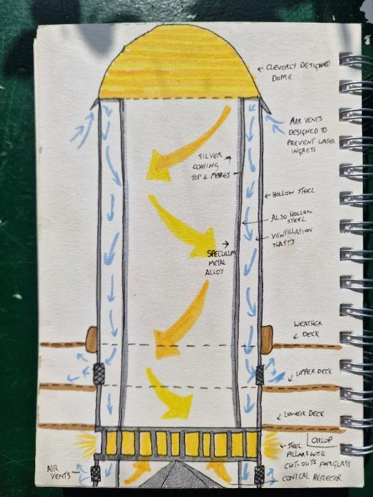 Roughly drawn diagram of my proposed mast-come-ventilation-system-come-sun-tunnel. It is a stubby tube with a domed bit on the end. For a more helpful description, please message me as I can't fit it into alt text.