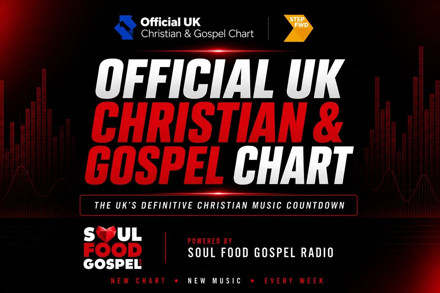 UK Christian &amp; Gospel Chart Top 20 — Week of 31 July 2026