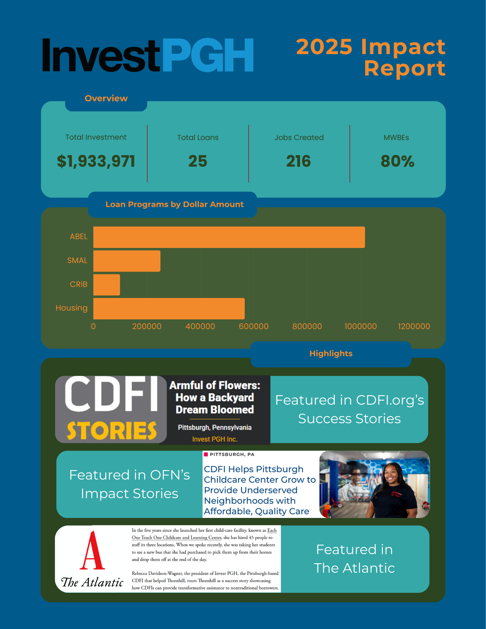 2025 Wrapped: A Year of Impact, Growth, and Community Investment