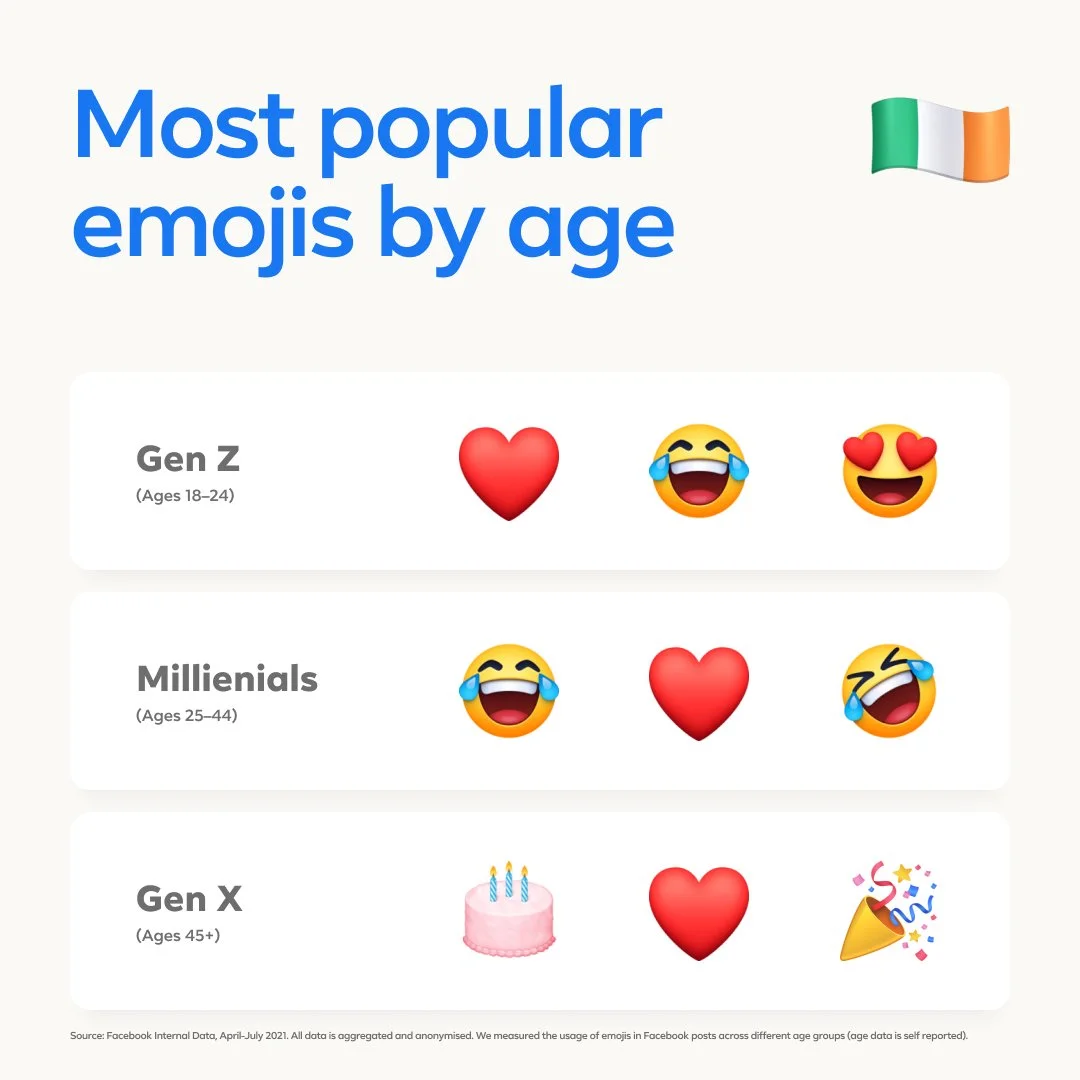 Top emojis by age group Ireland.jpg