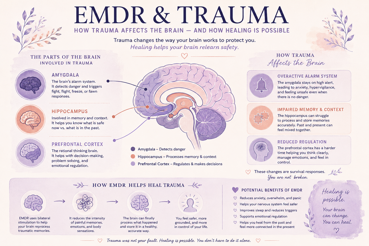 EMDR