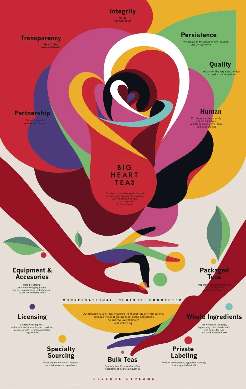 Big Heart Tea Brand Poster