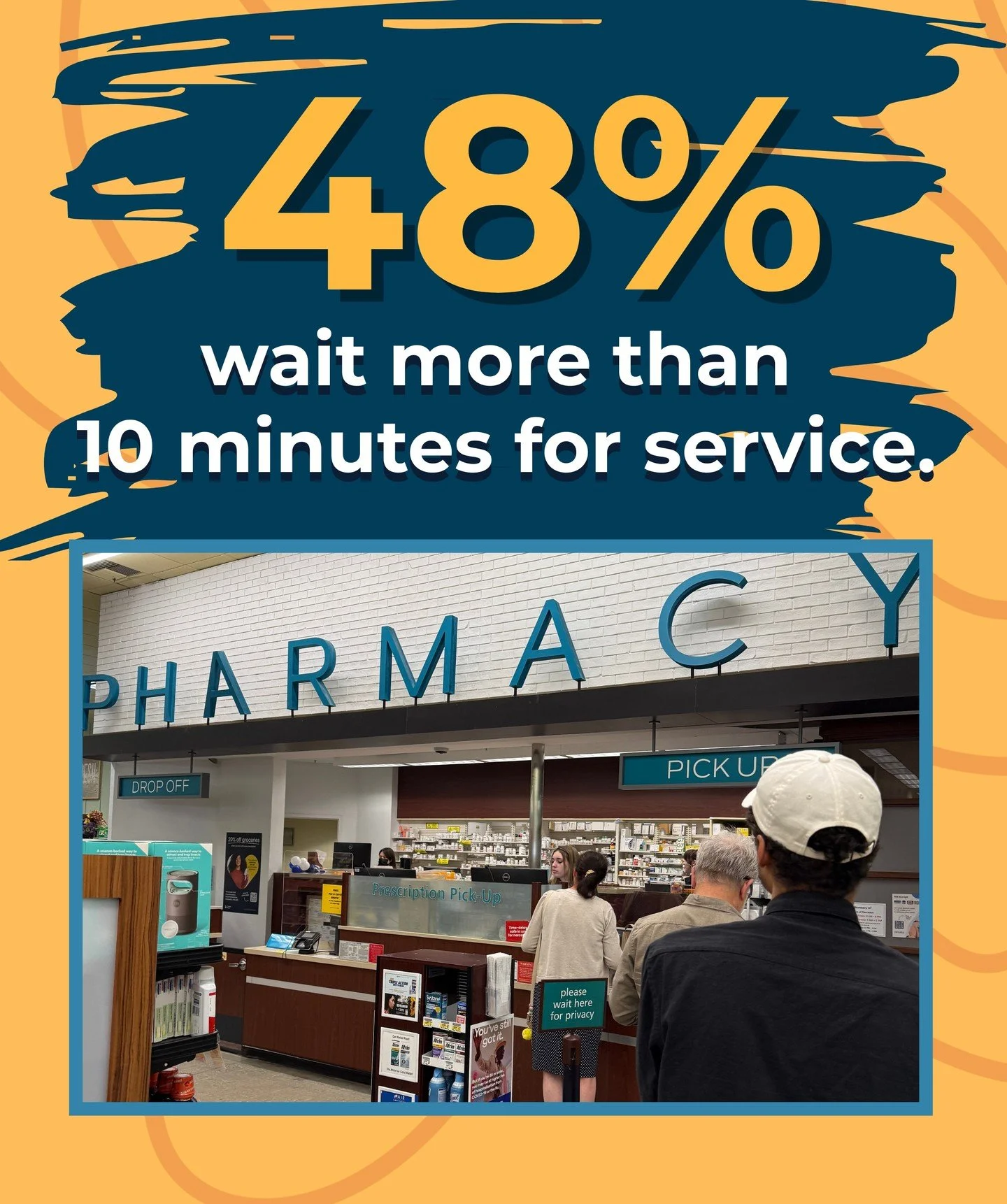 &ldquo;48% wait more than 10 minutes for pharmacy service.&rdquo;

Customers are waiting longer while pharmacists juggle phones, vaccines, insurance issues, and long lines. Understaffing is slowing care and putting pressure on both workers and patien
