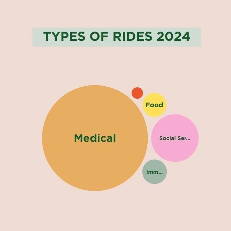 Transportation Program — Maine Association for New Americans