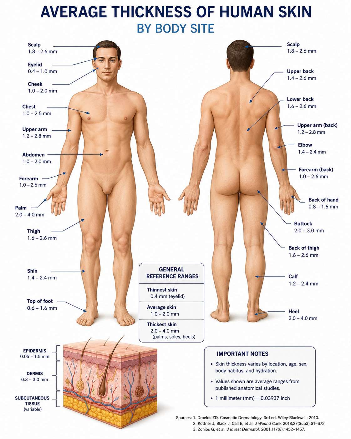 Does Thick Skin Affect Laser Tattoo Removal?