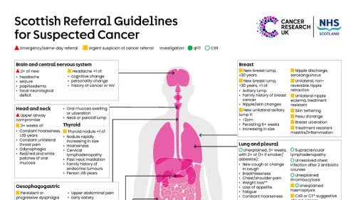 Scottish Referral Guidelines for Suspected Cancer - Resource