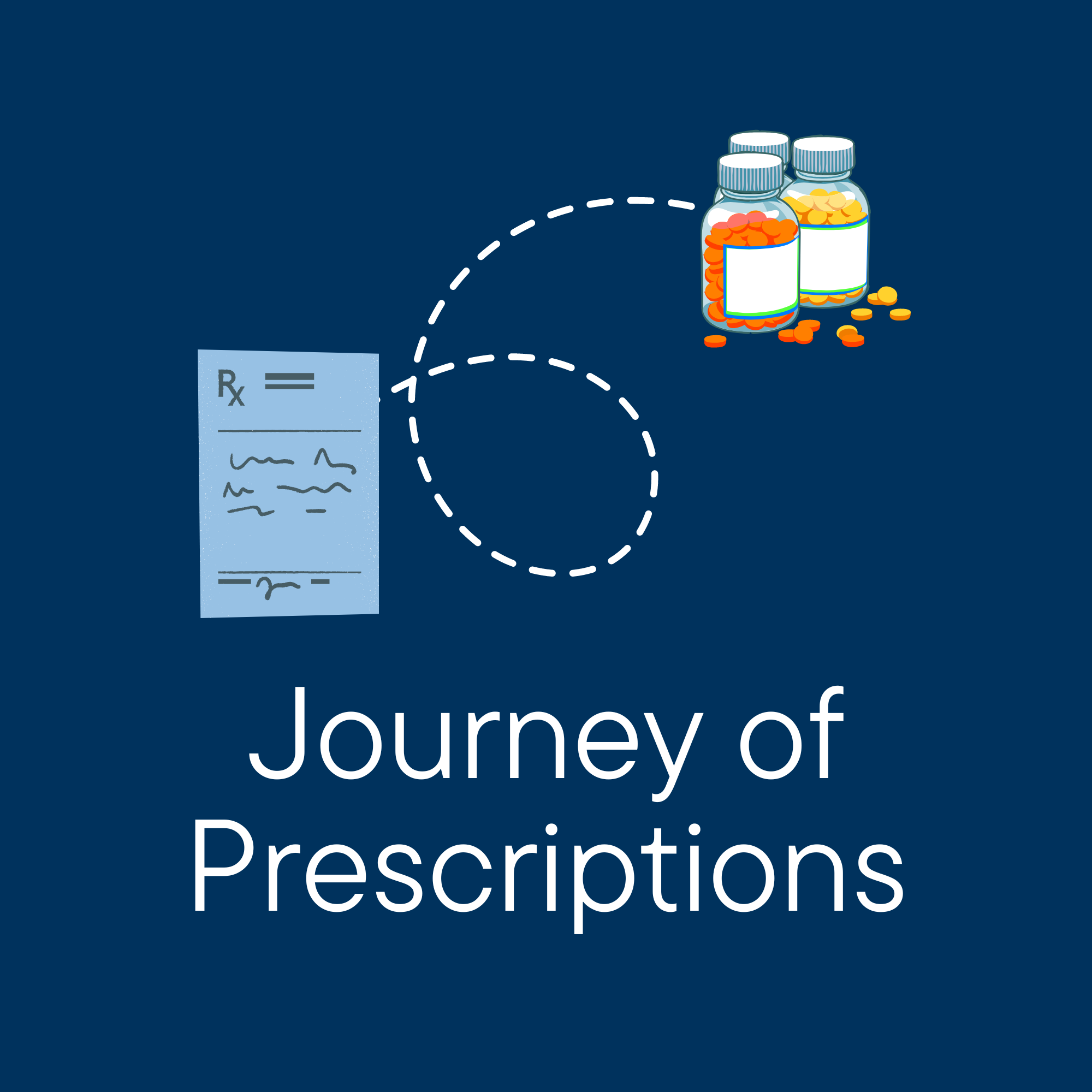 Prescriptiions Prescriptions | Community Pharmacy Scotland