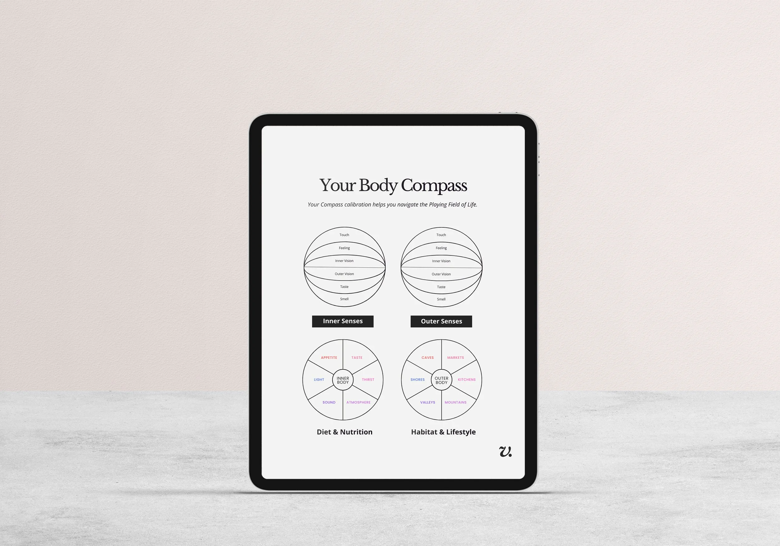 Body Compass Encyclopedia Page sample.jpg