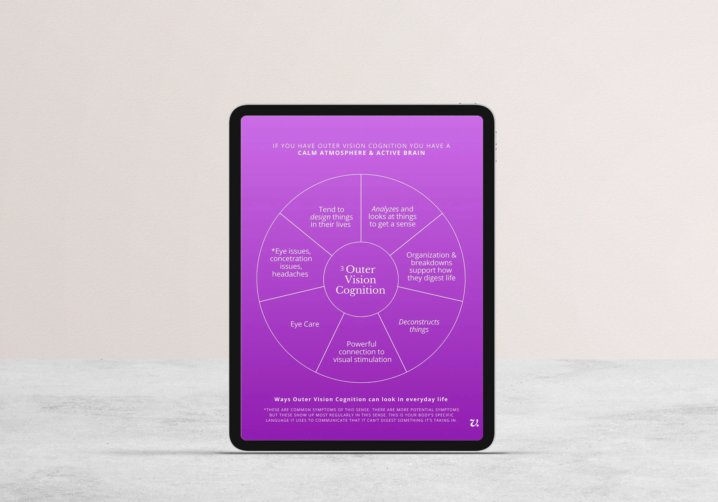 Body Compass Encyclopedia Cognition page Page.jpg