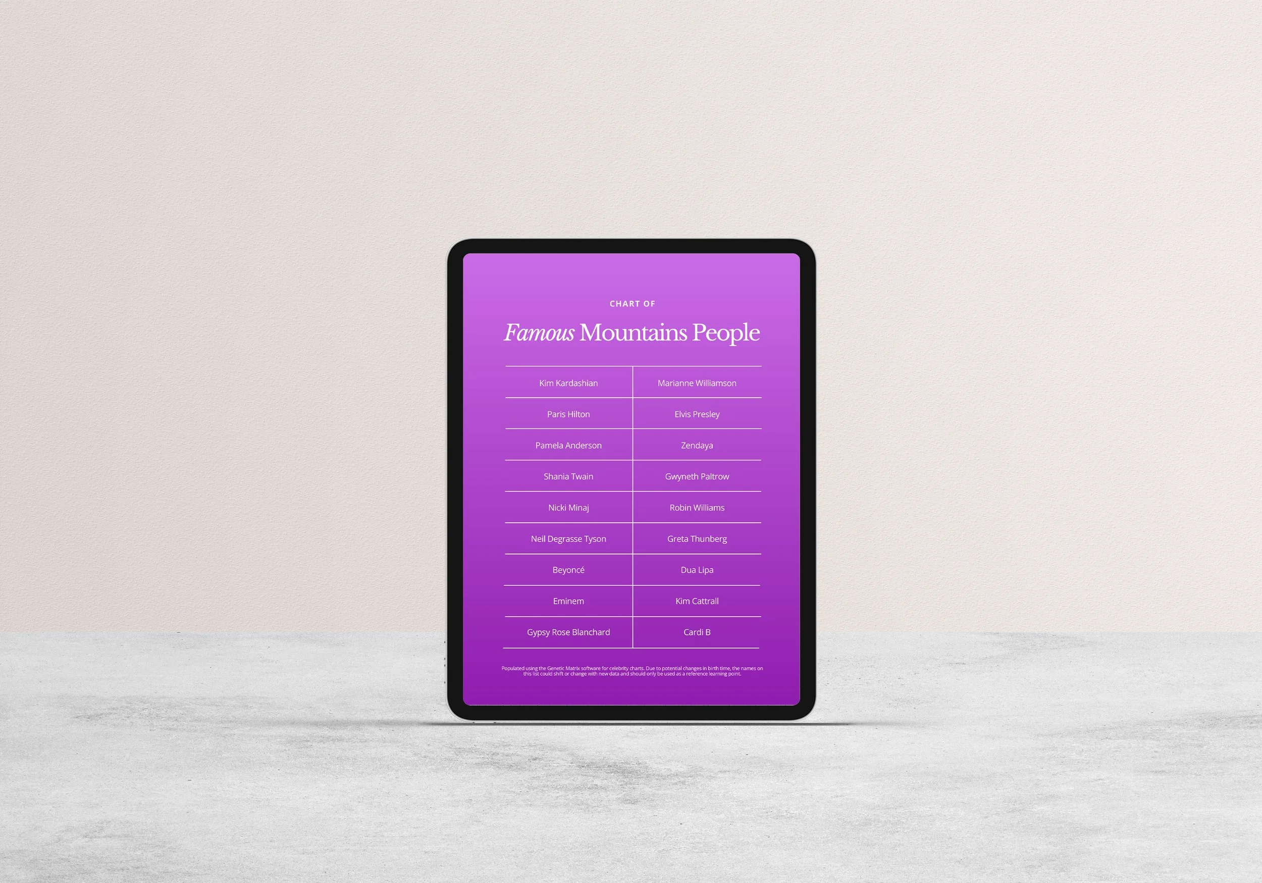 Mountains Celebrity Chart.jpg