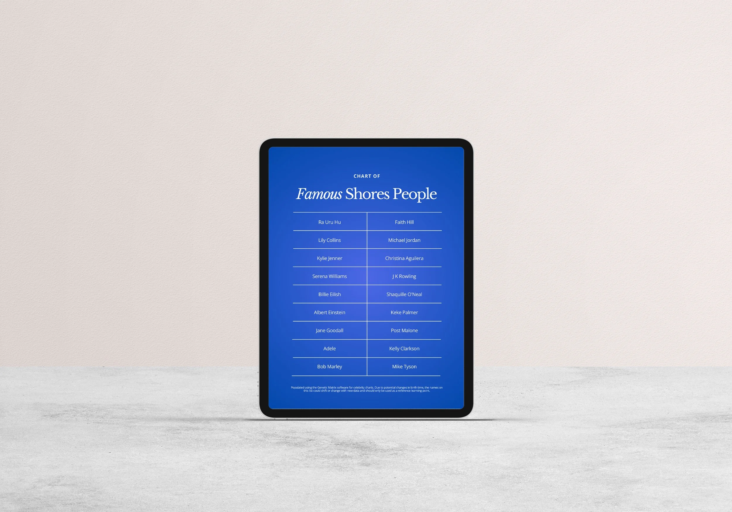 Shores Celebrity Chart.jpg