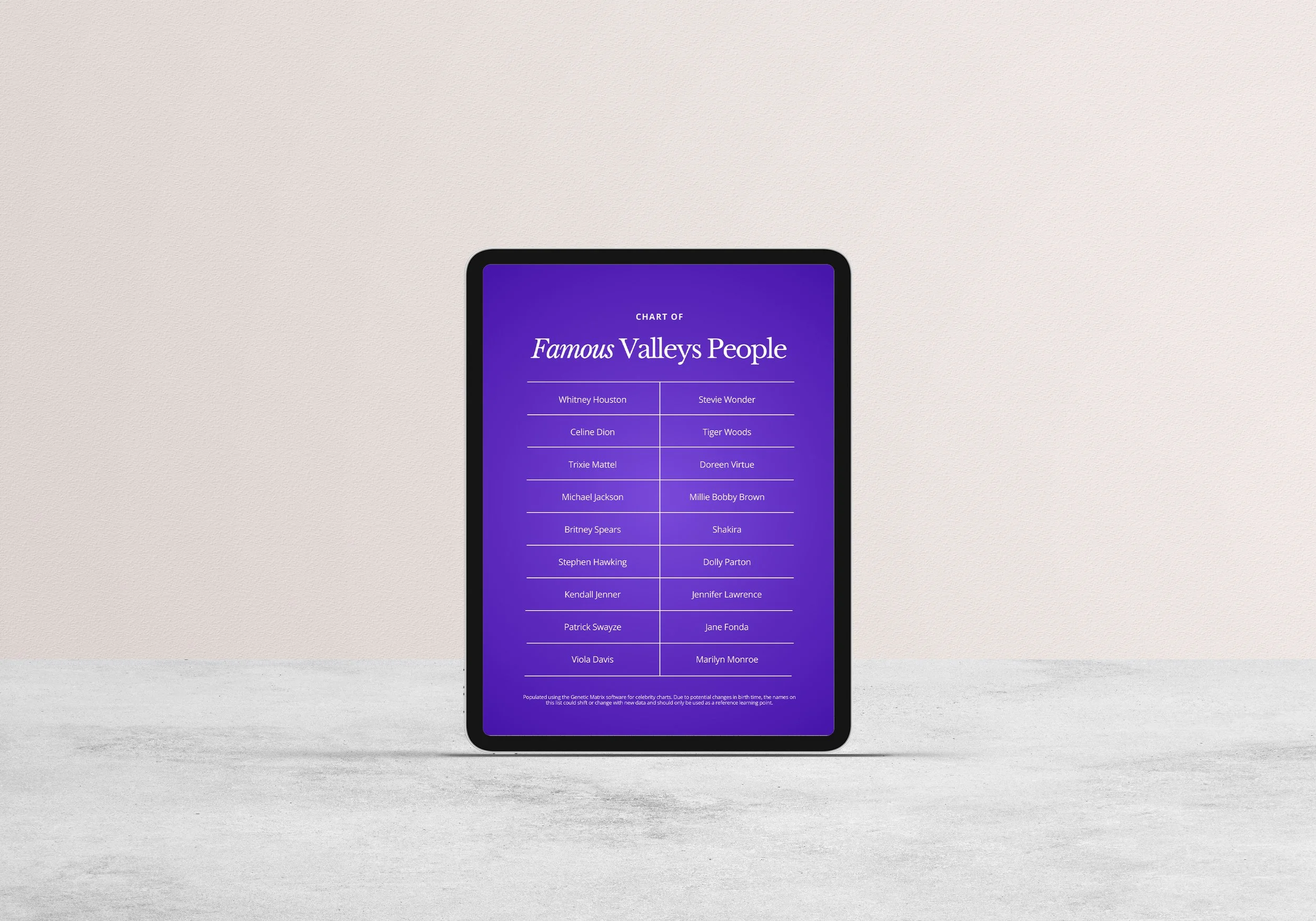 Valleys Celebrity Chart.jpg