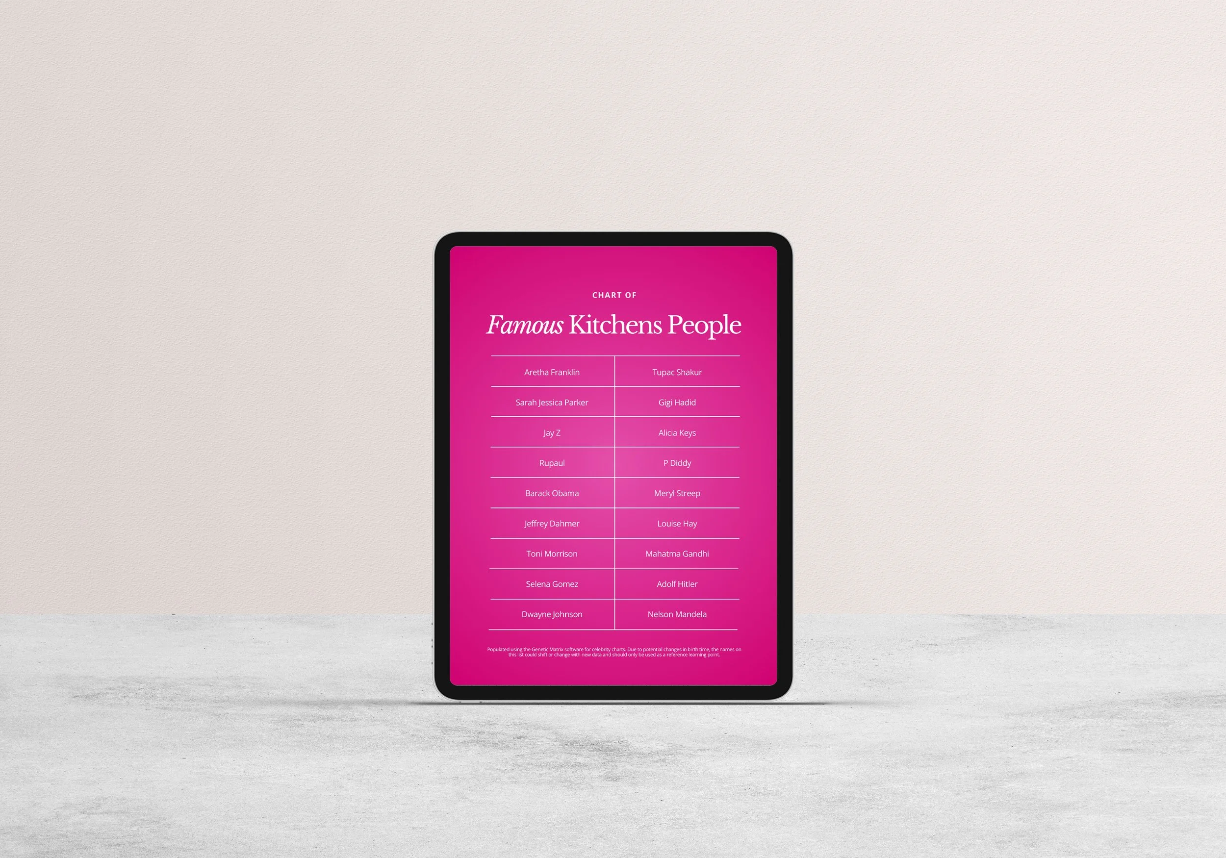 Kitchens Celebrity Chart.jpg