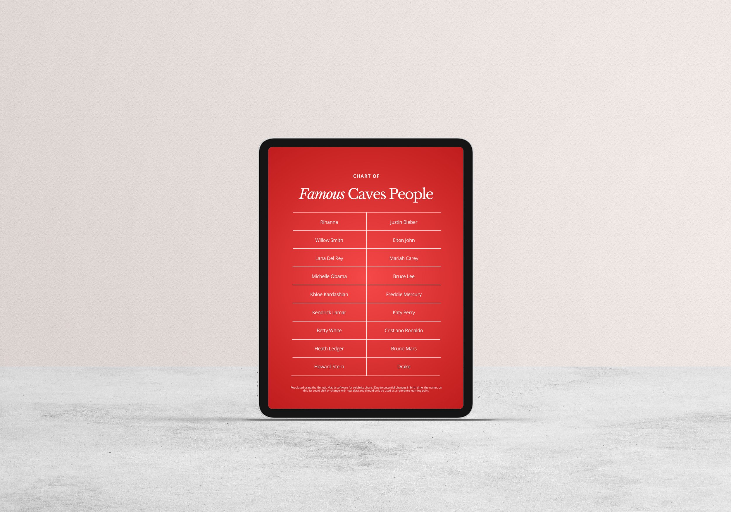 Caves Celebrity Chart.jpg