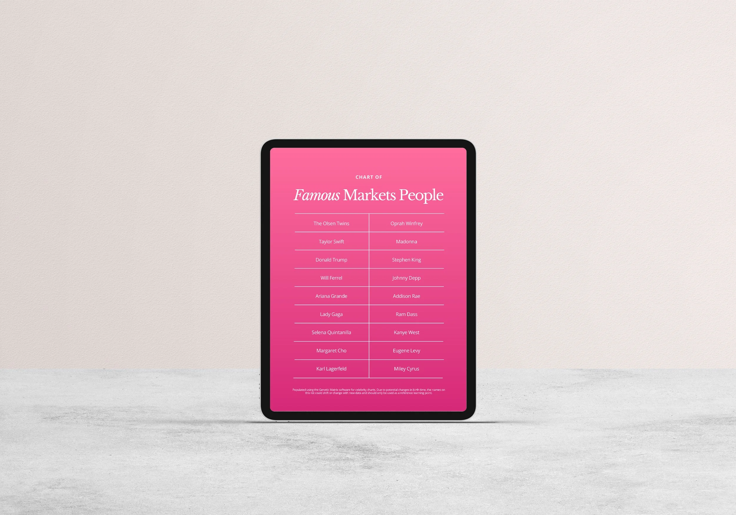 Markets Celebrity Chart.jpg