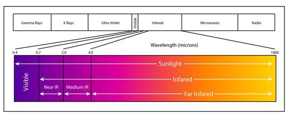 Far-Infrared vs. Full-Spectrum Saunas — Hope Floats