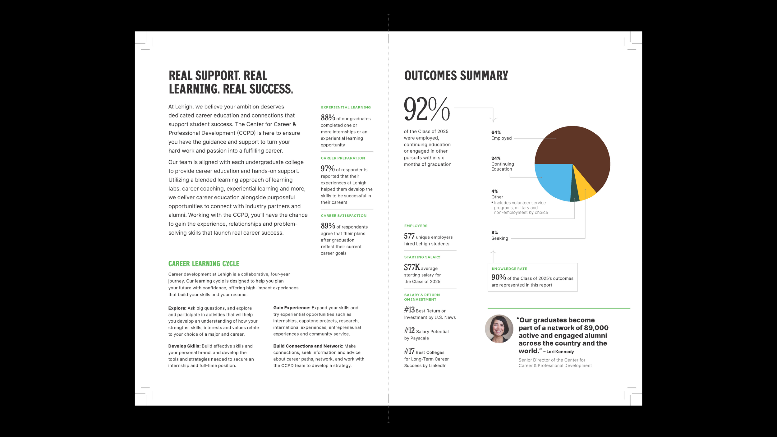 Neha-Kavan_Undergraduate-Outomes-Report-02.png