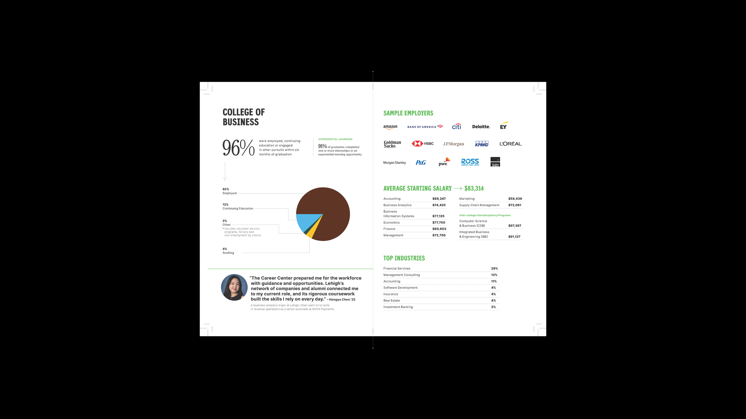 Neha-Kavan_Undergraduate-Outomes-Report-04.png