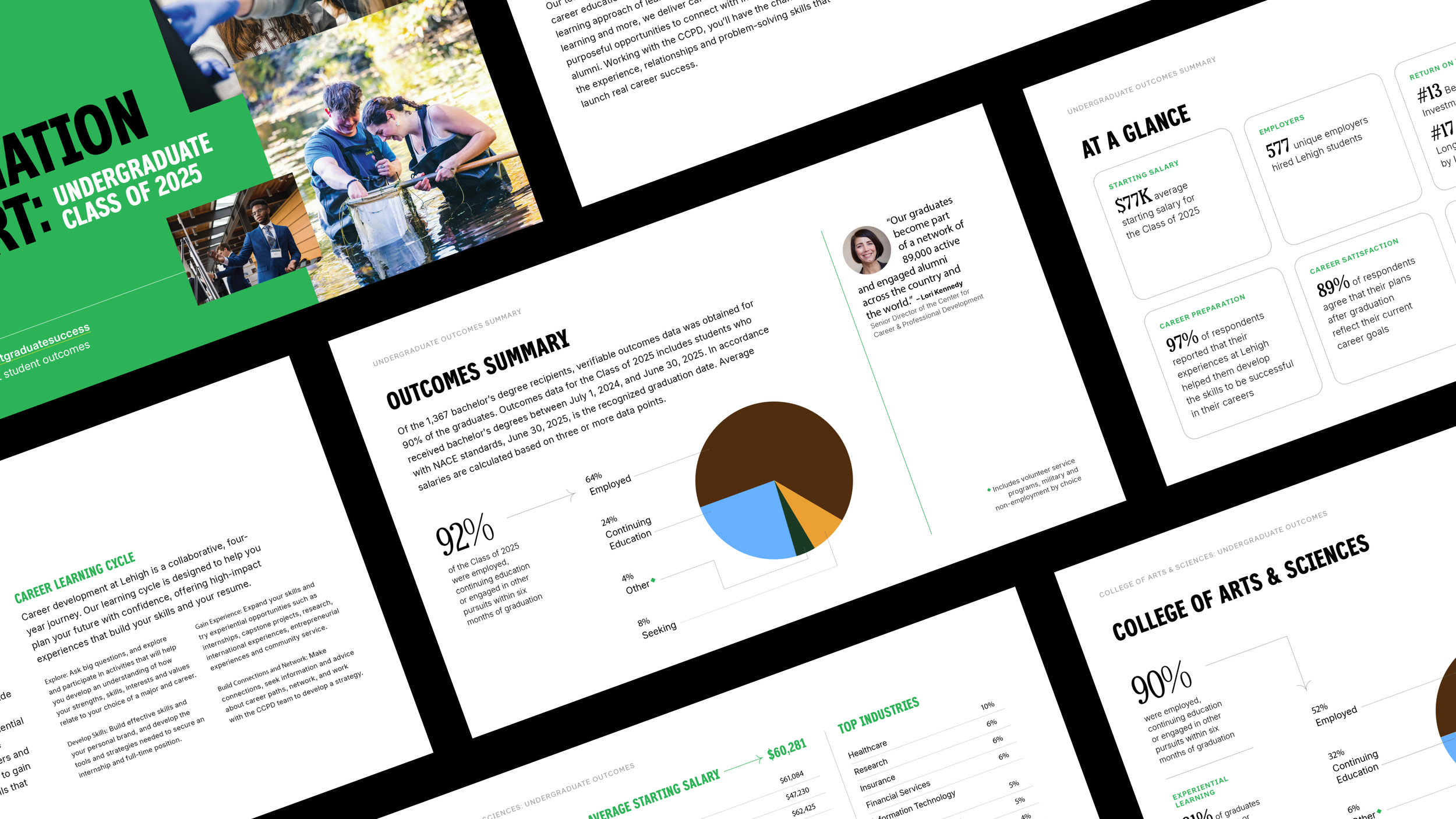 Neha-Kavan_Undergraduate-Outomes-Report_Digital.png