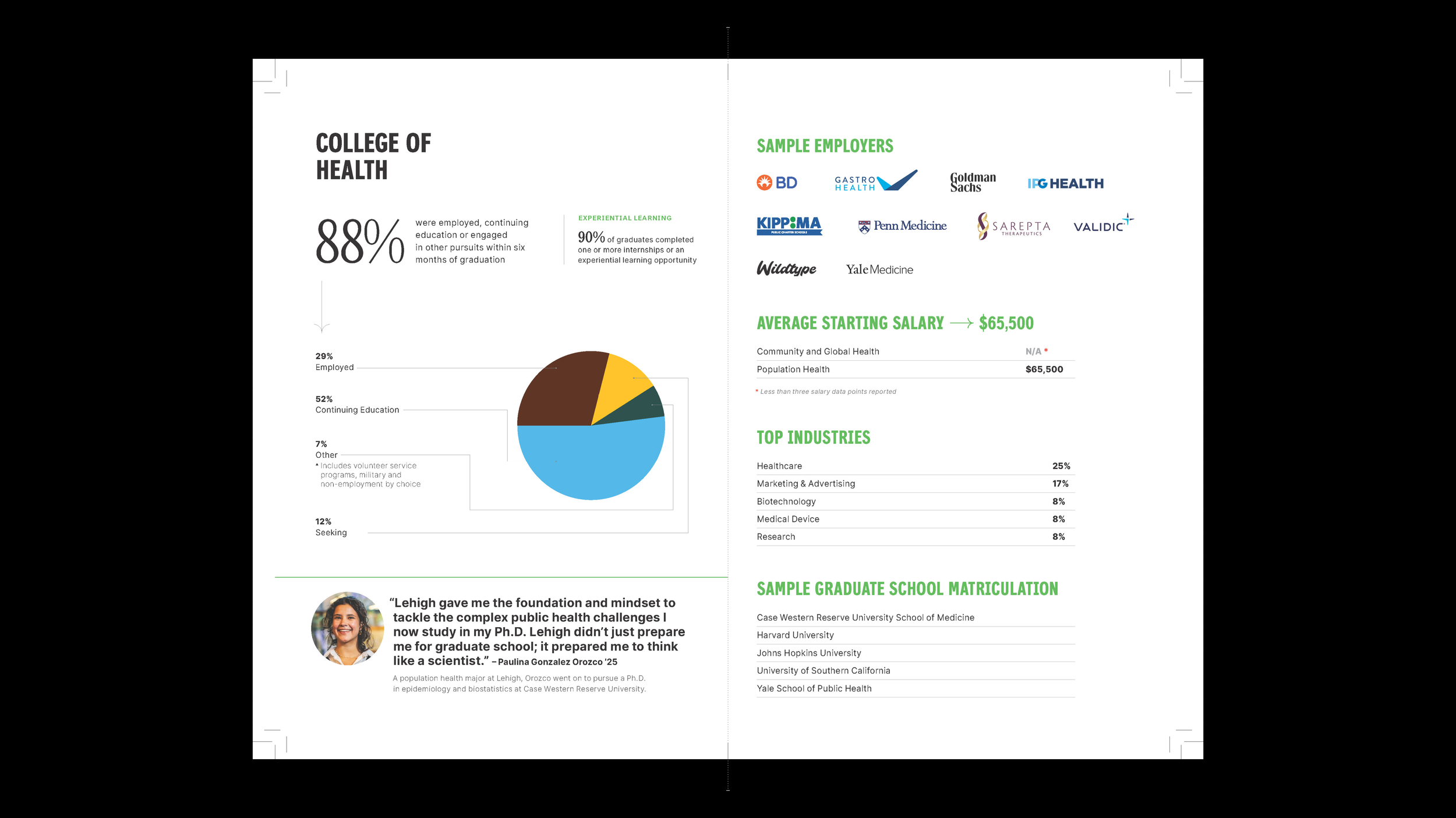 Neha-Kavan_Undergraduate-Outomes-Report-05.png