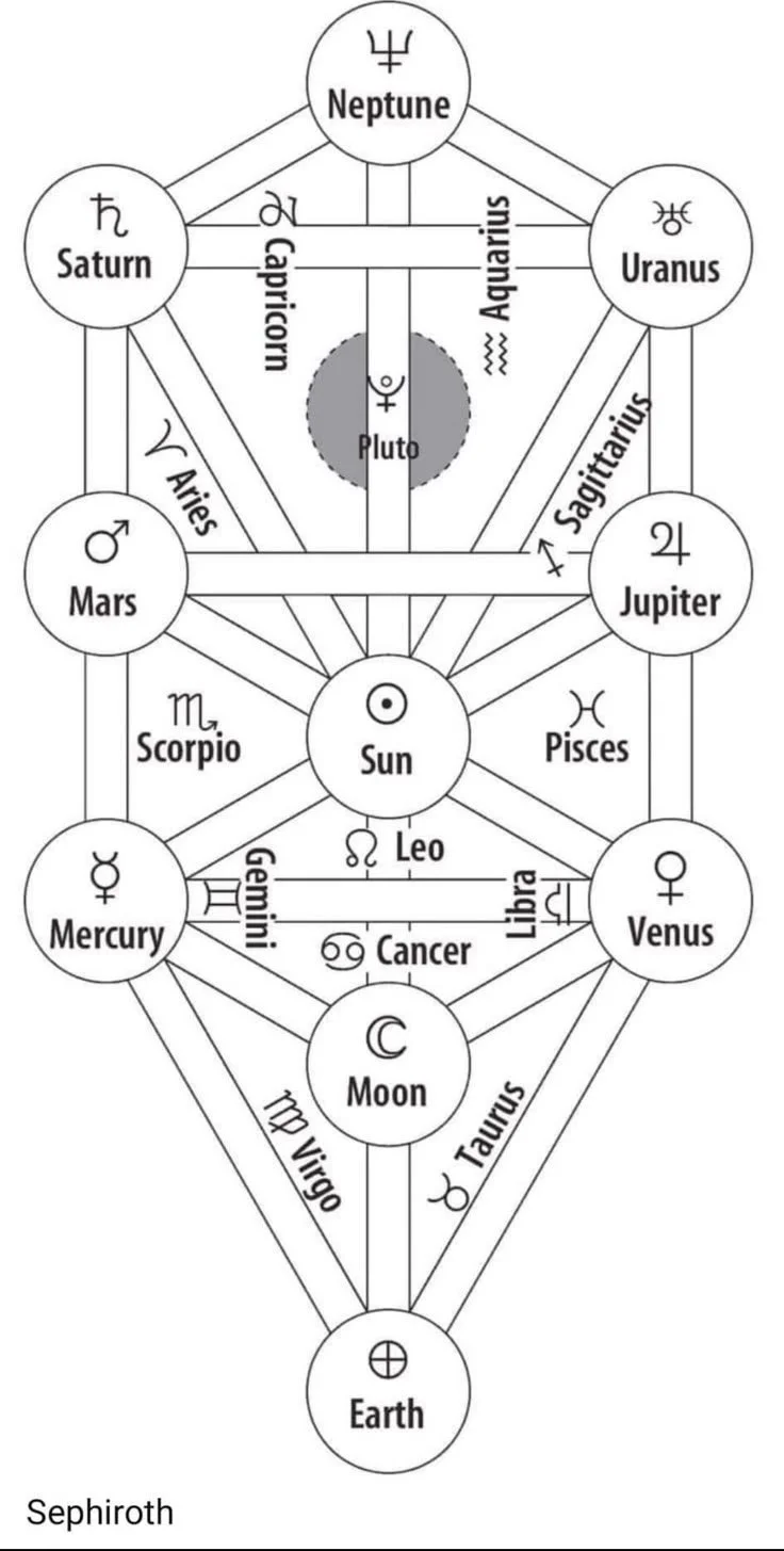 hermetic tree of life initiation training online