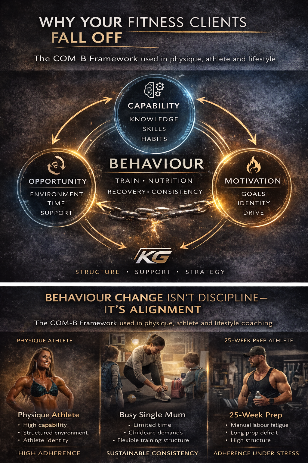 Why Most Fitness Clients Don’t “Fail”, Their Environment Does