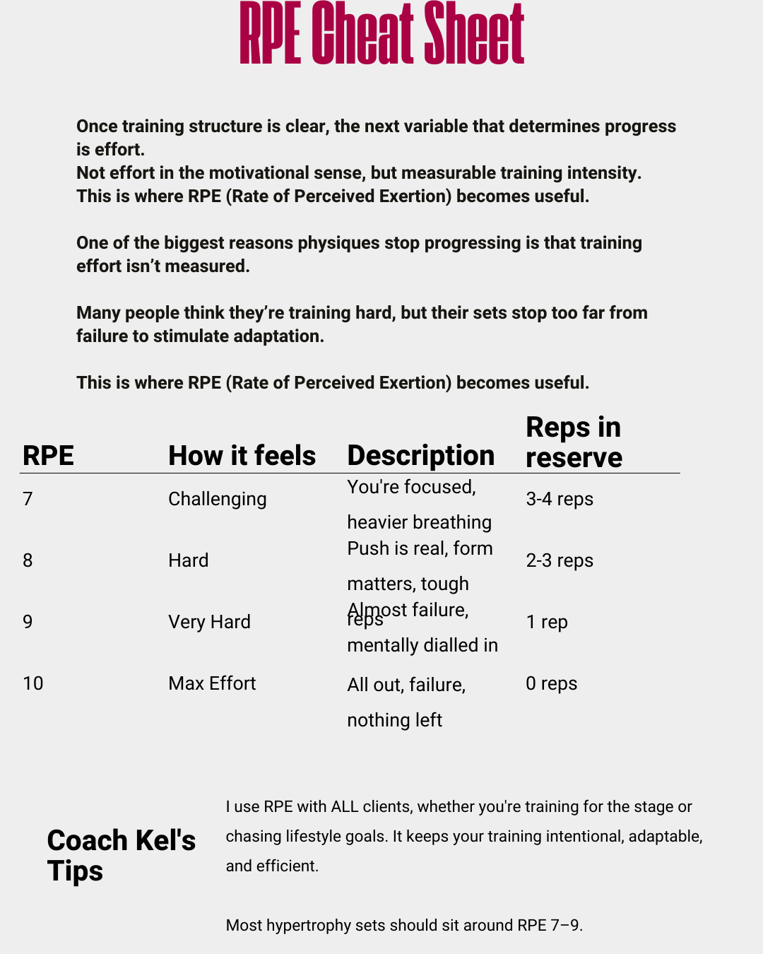 RPE Cheat Sheet.png