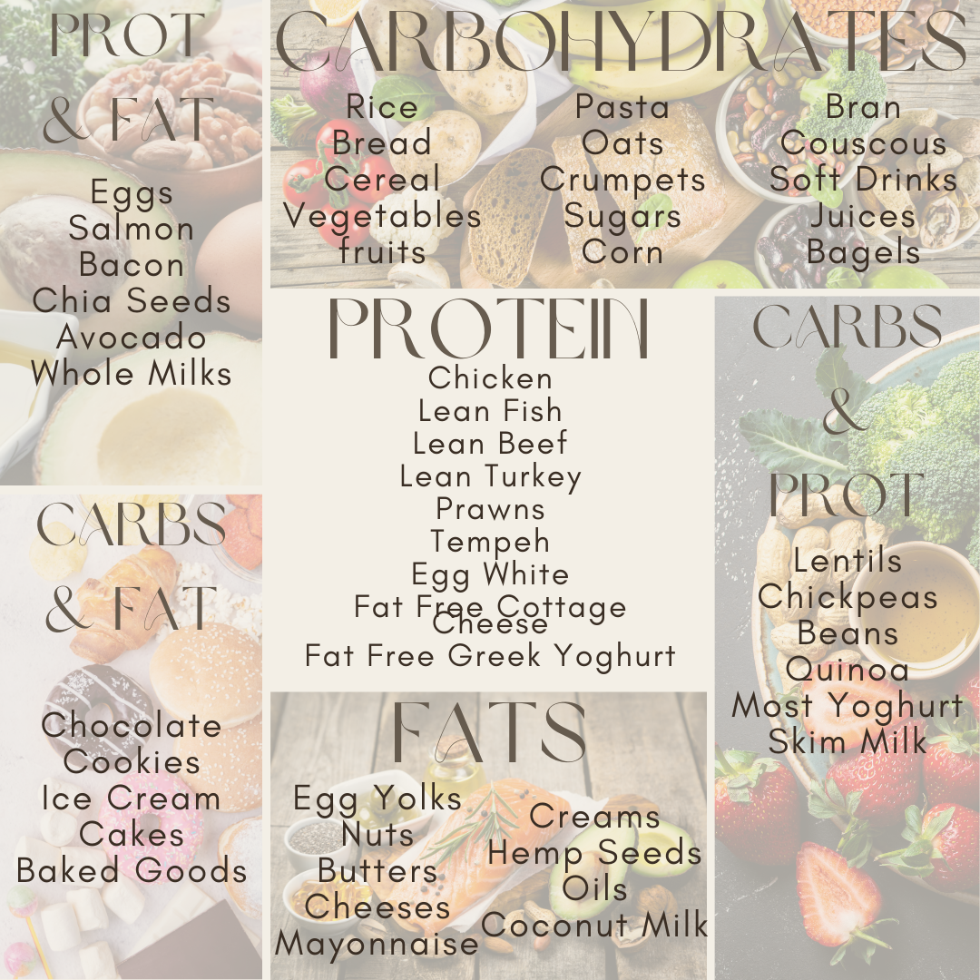 Macro Cheat Sheet