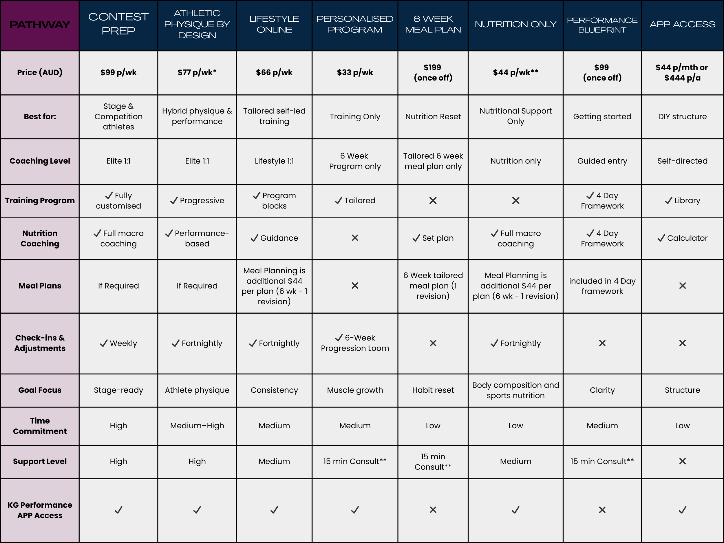Comparison Chat - KG Performance