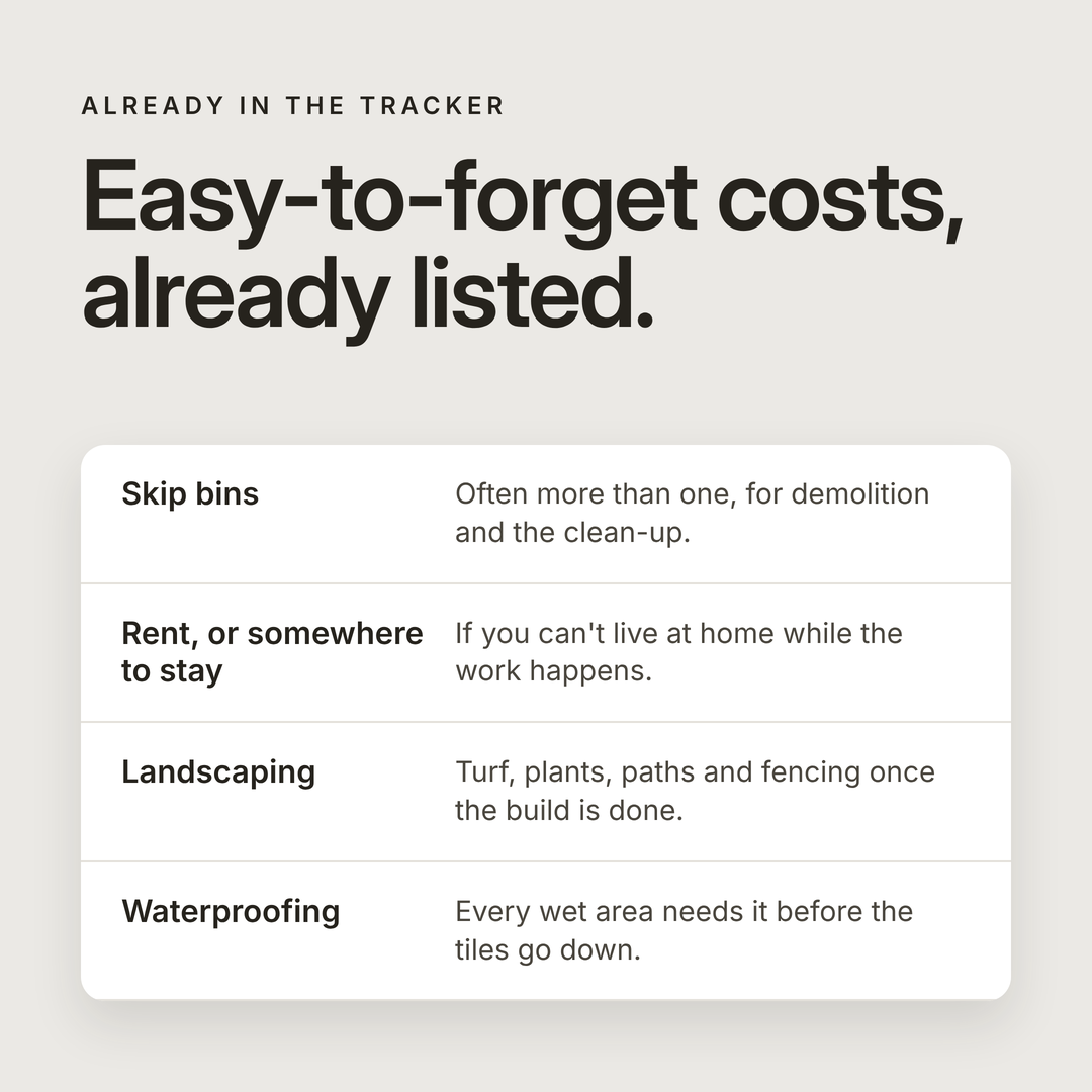 Renovation budget template with easy-to-forget costs already listed, like skip bins, rent while you renovate, landscaping and waterproofing.