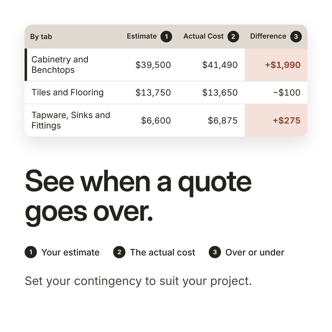 Renovation cost tracker comparing each estimate with the actual cost, so you see straight away when a quote goes over.