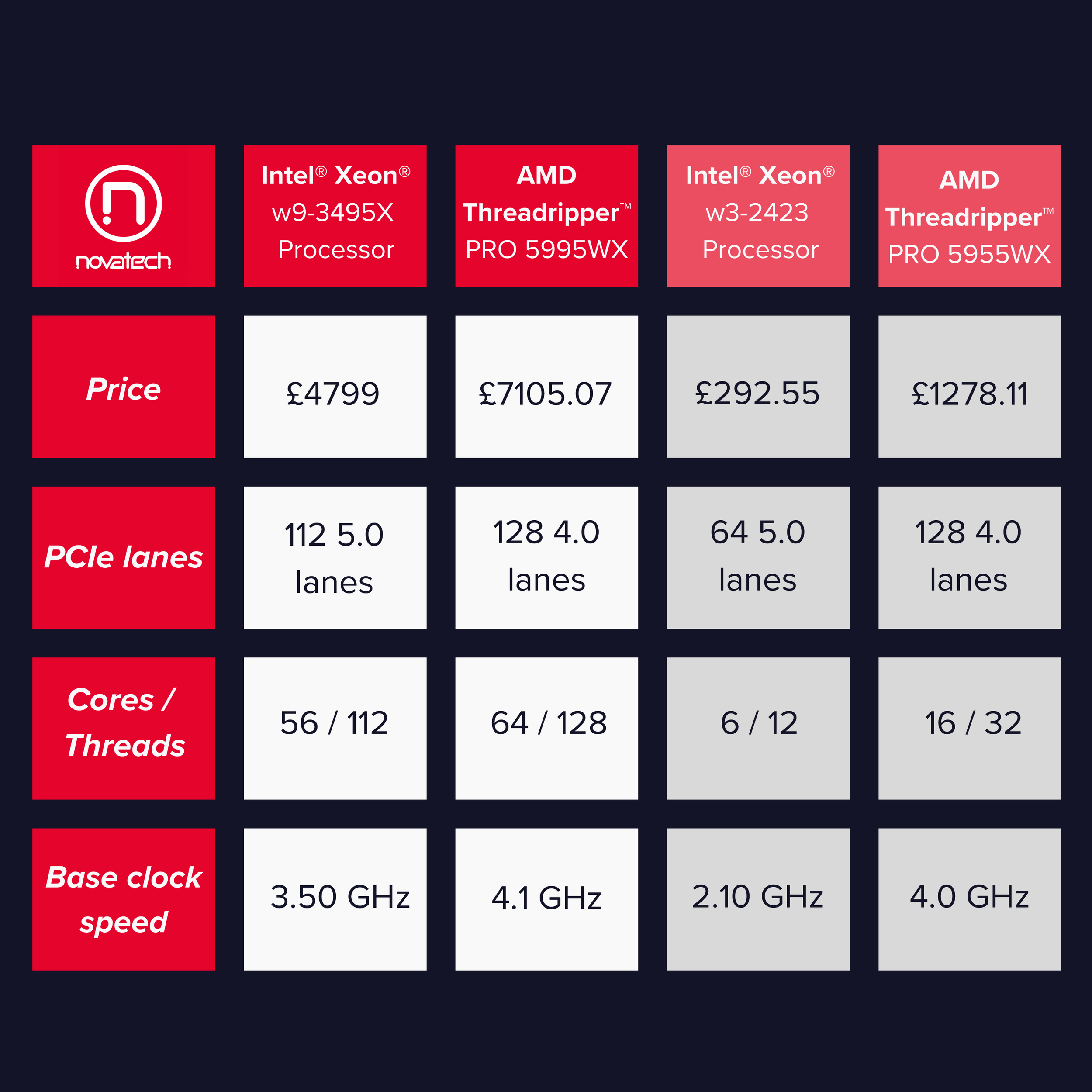 AMD vs. Intel: Which CPU is best suited to AI and Deep Learning