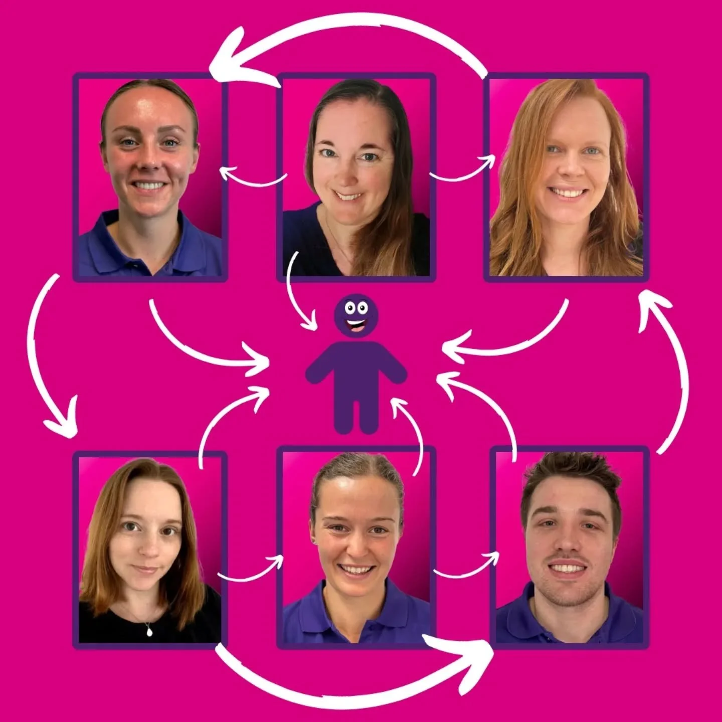 Teamwork 👥👥👥

At KTW we are proud to now be able to provide Physiotherapy, Occupational Therapy and Speech &amp; Language therapy 🤝

Having a multi-disciplinary approach has been amazing for our patients, being able to have discussions in clinic 