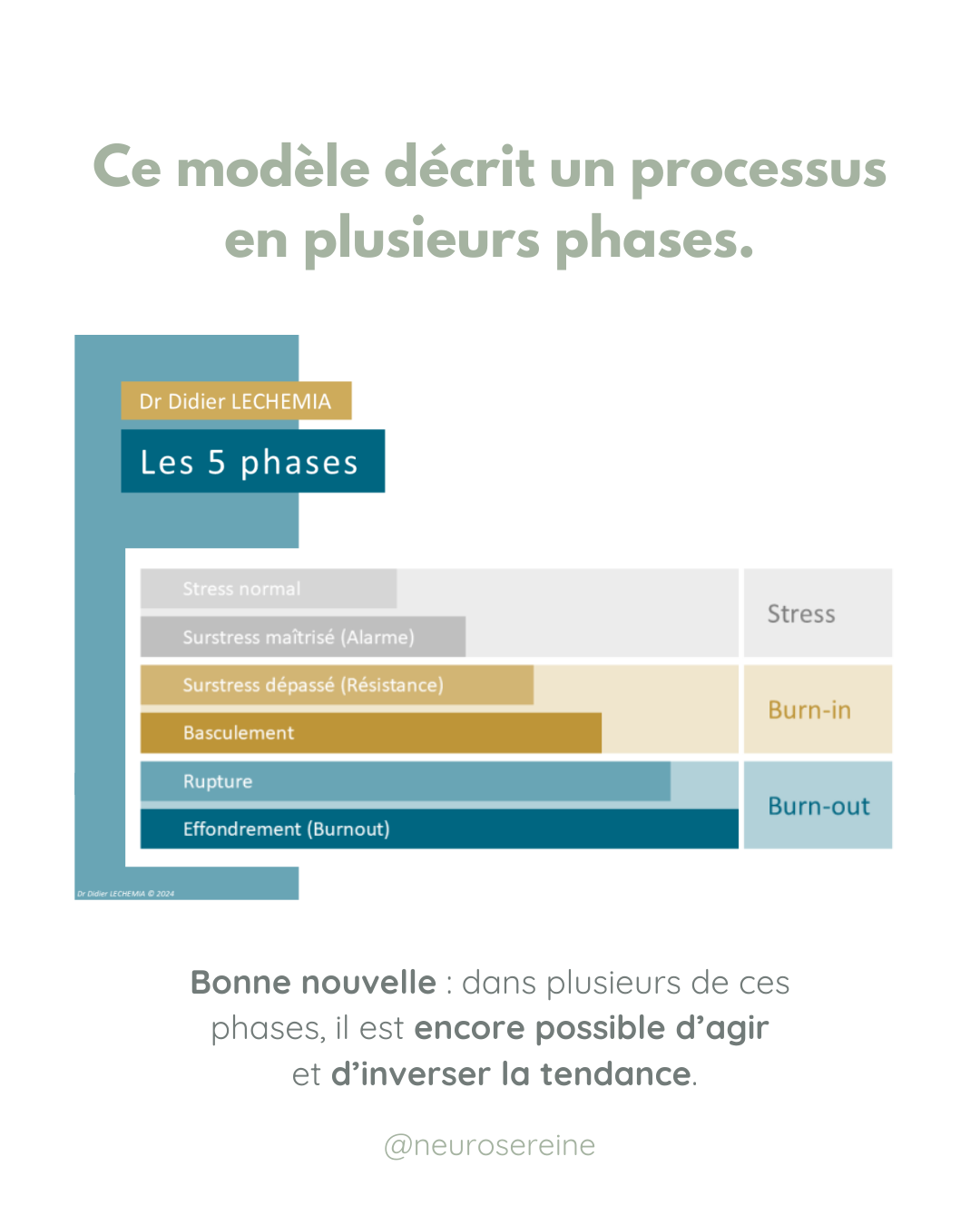 burnout-neurosereine (4).png