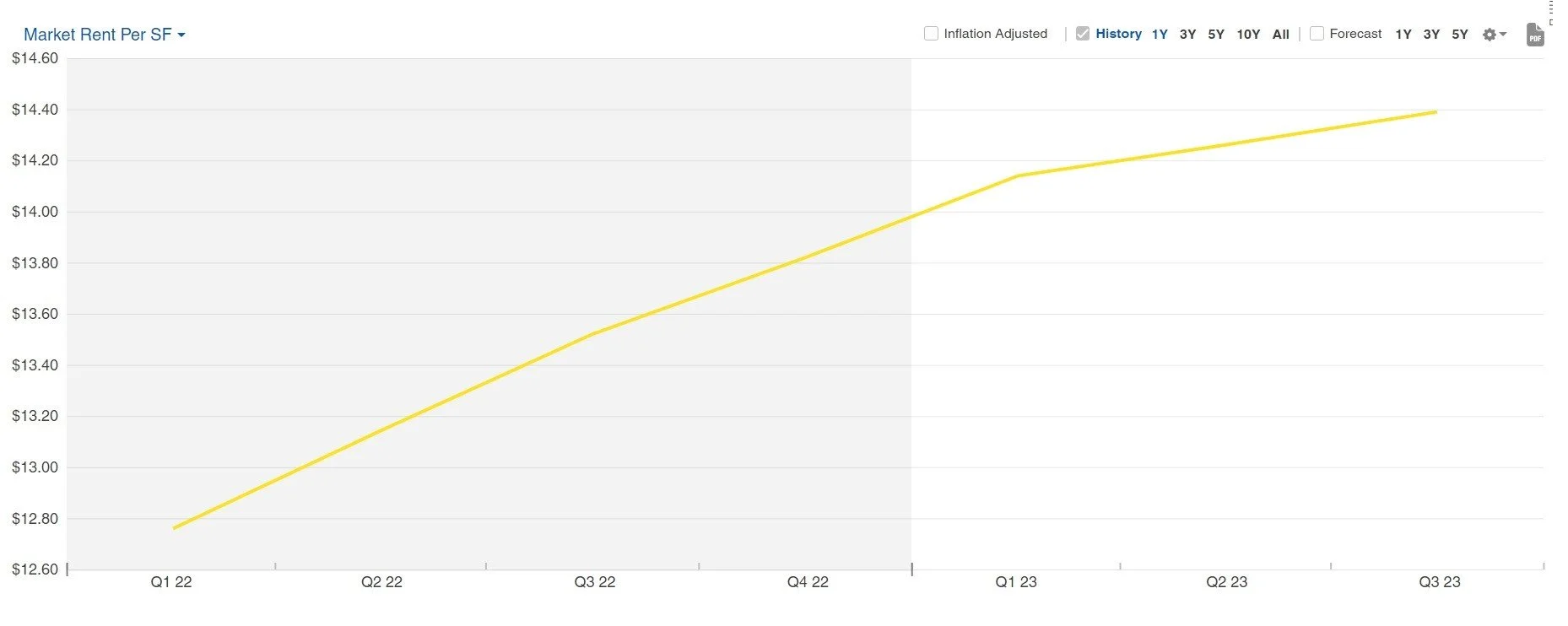 Current Market Info —