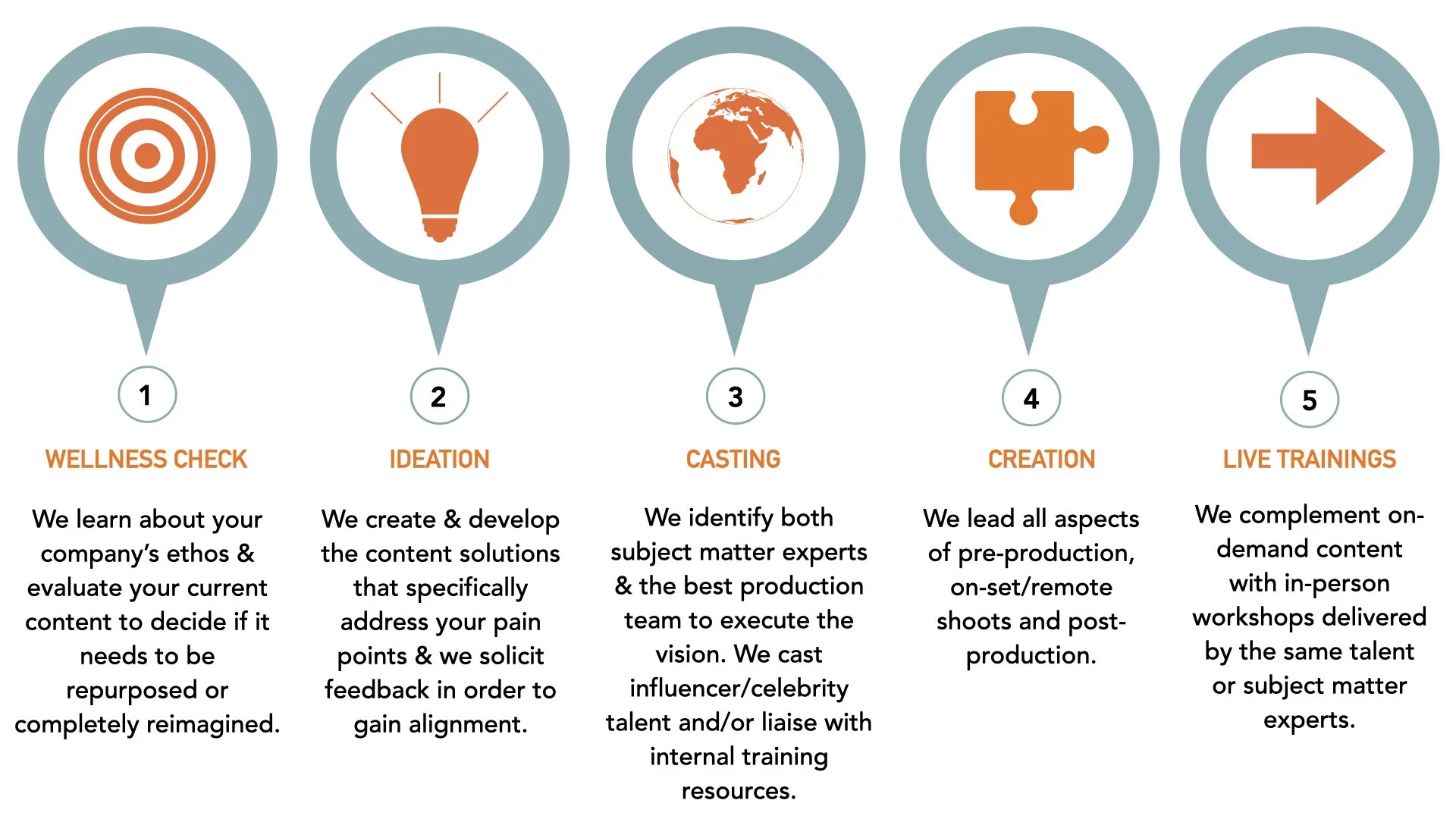 Our Approach — Antidote Professional Development