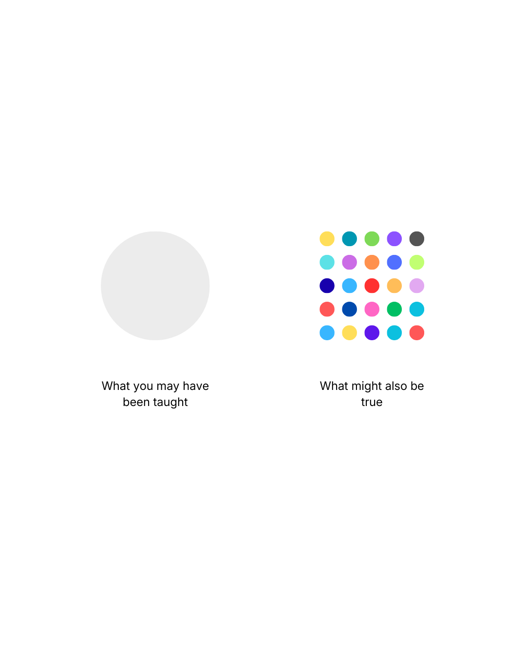 The two truths we live within.