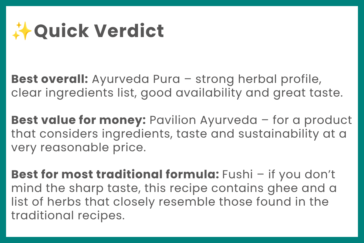 Written image showing "Quick verdict" of the Chyawanprash review.