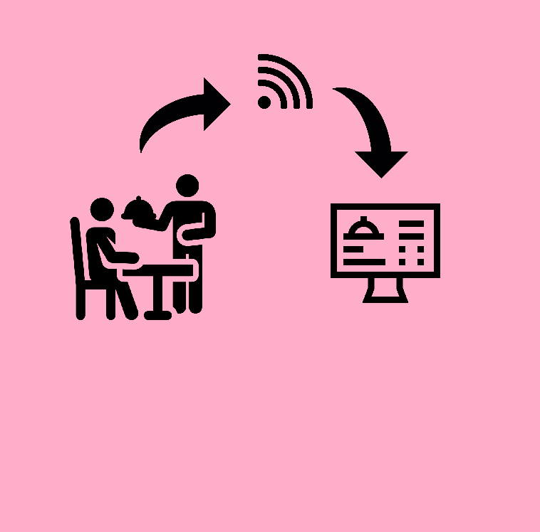 When a sensor in an employee's apron gets close to the table sensor for a set amount of time, it registers as a touch and sends the info to our software