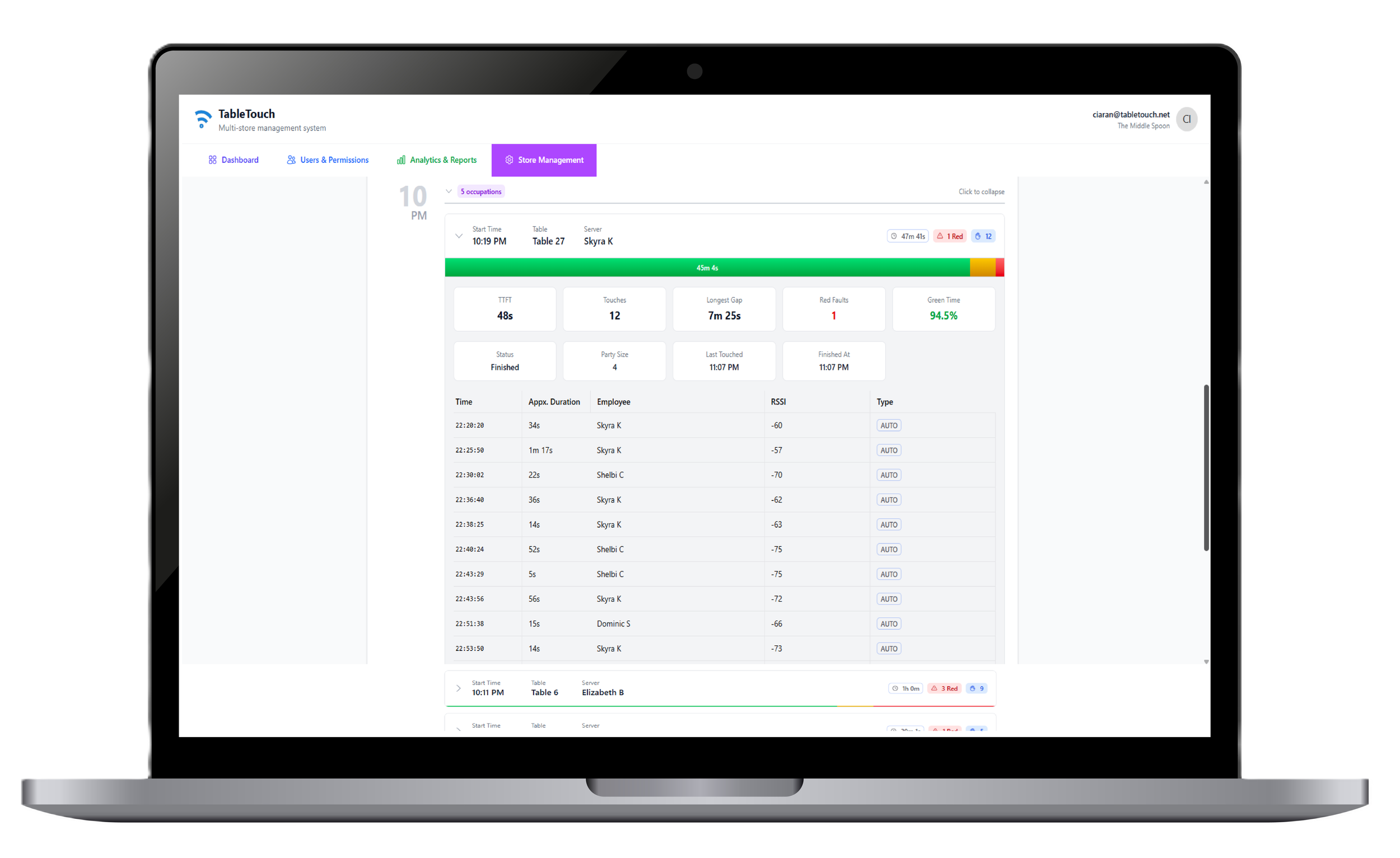 Restaurant server performance evaluation
