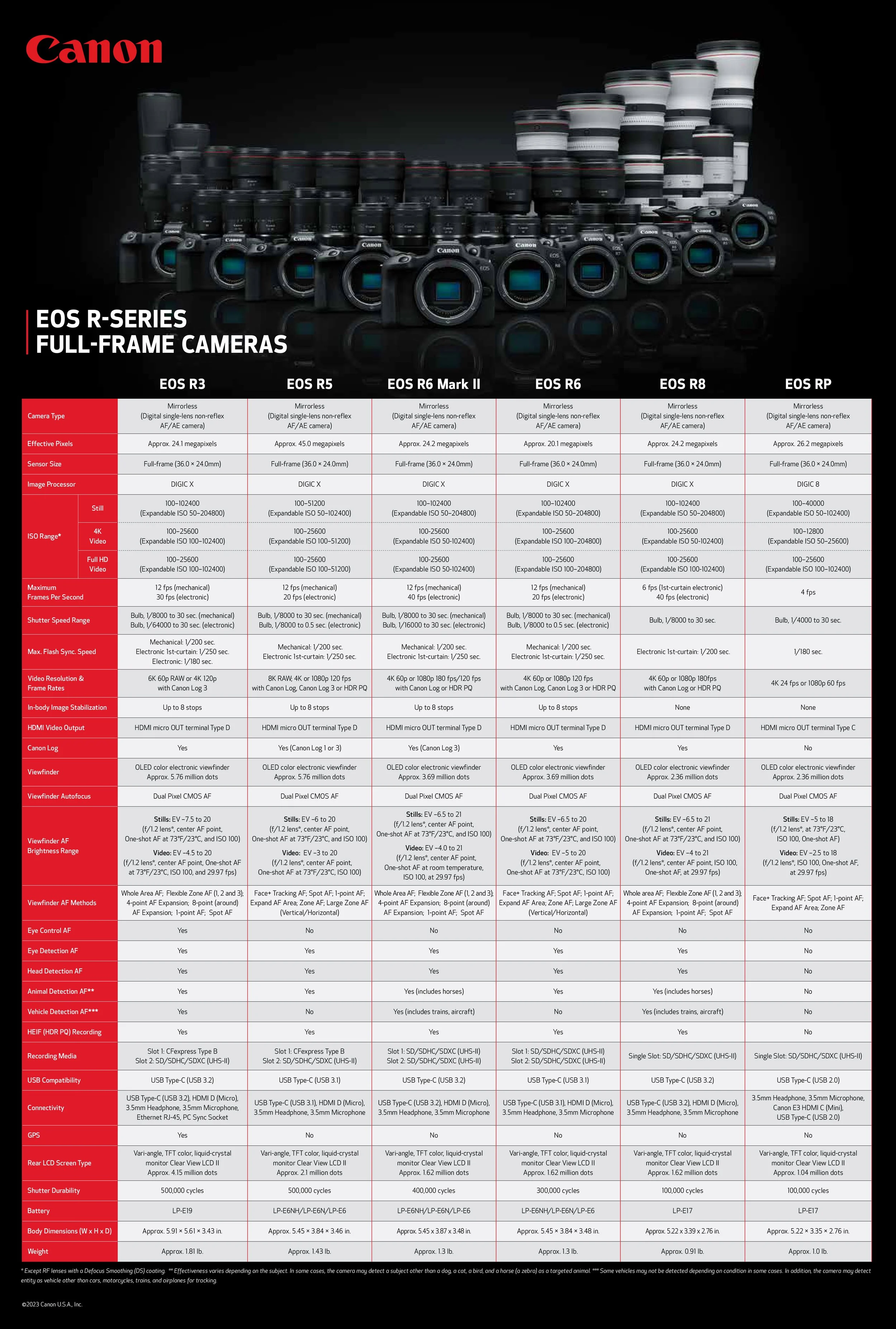 Canon Specials & Rebates — Humble Camera Center