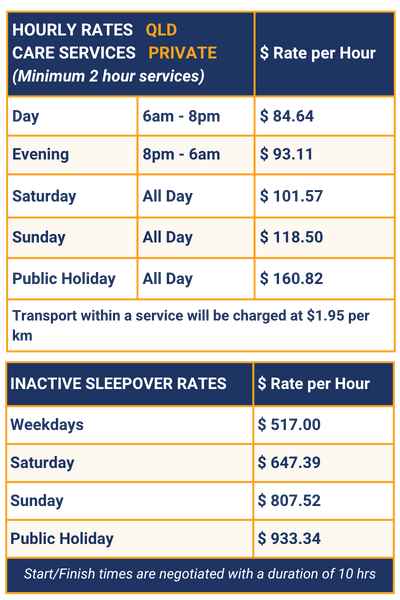 private aged care costs, home care Gold Coast, aged care QLD, private care elderly, Tweed Heads home care, HCP, private rates, cost of private home care Gold Coast