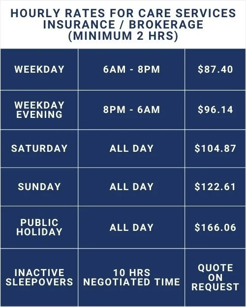 Insurance Home Care rates Bannister In Home Care