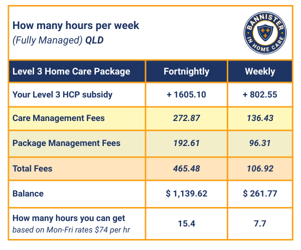 home care package level 3, how many hours in a level 3, intermediate care needs, level 3 home care package, senior support, aged care package, QLD
