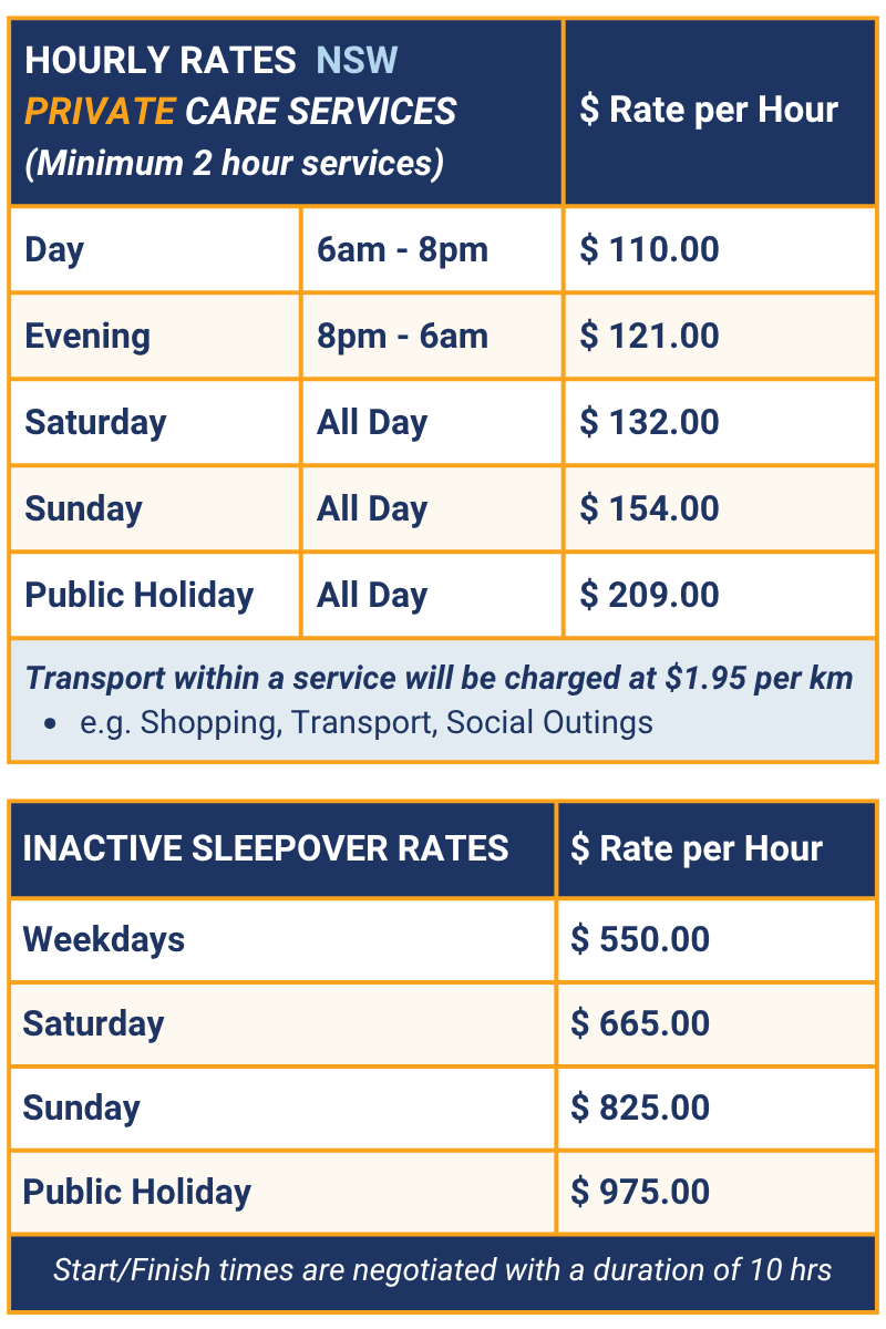 private home care costs Sydney, private in-home care for the elderly, price for home care services, private rates home care NSW, home care NSW, aged care private services, affordable home care, NSW private care rates