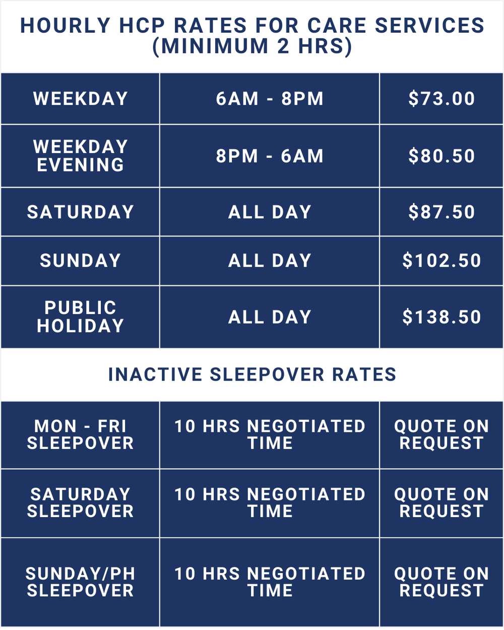 Our Home Care Package Fees Schedule - Bannister NSW